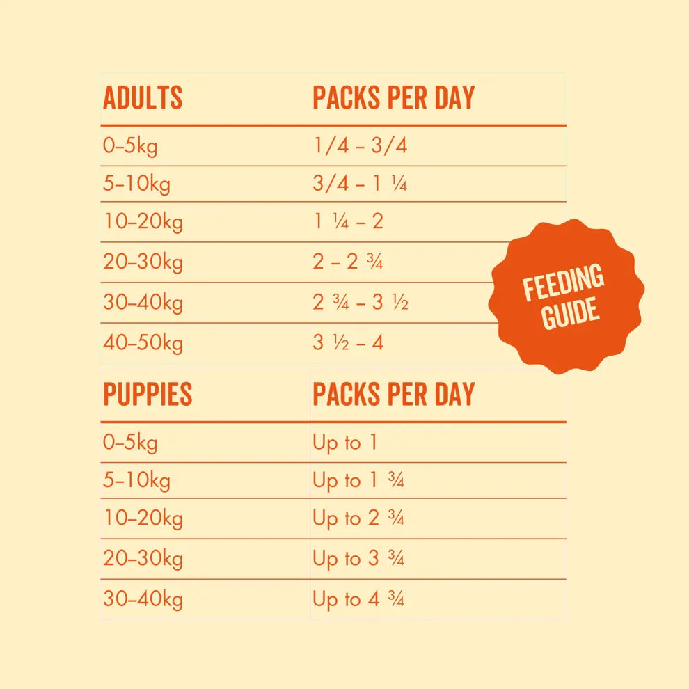 Pantry Fresh® Chicken 390g x 12 - North East Pet Shop Marley Bones