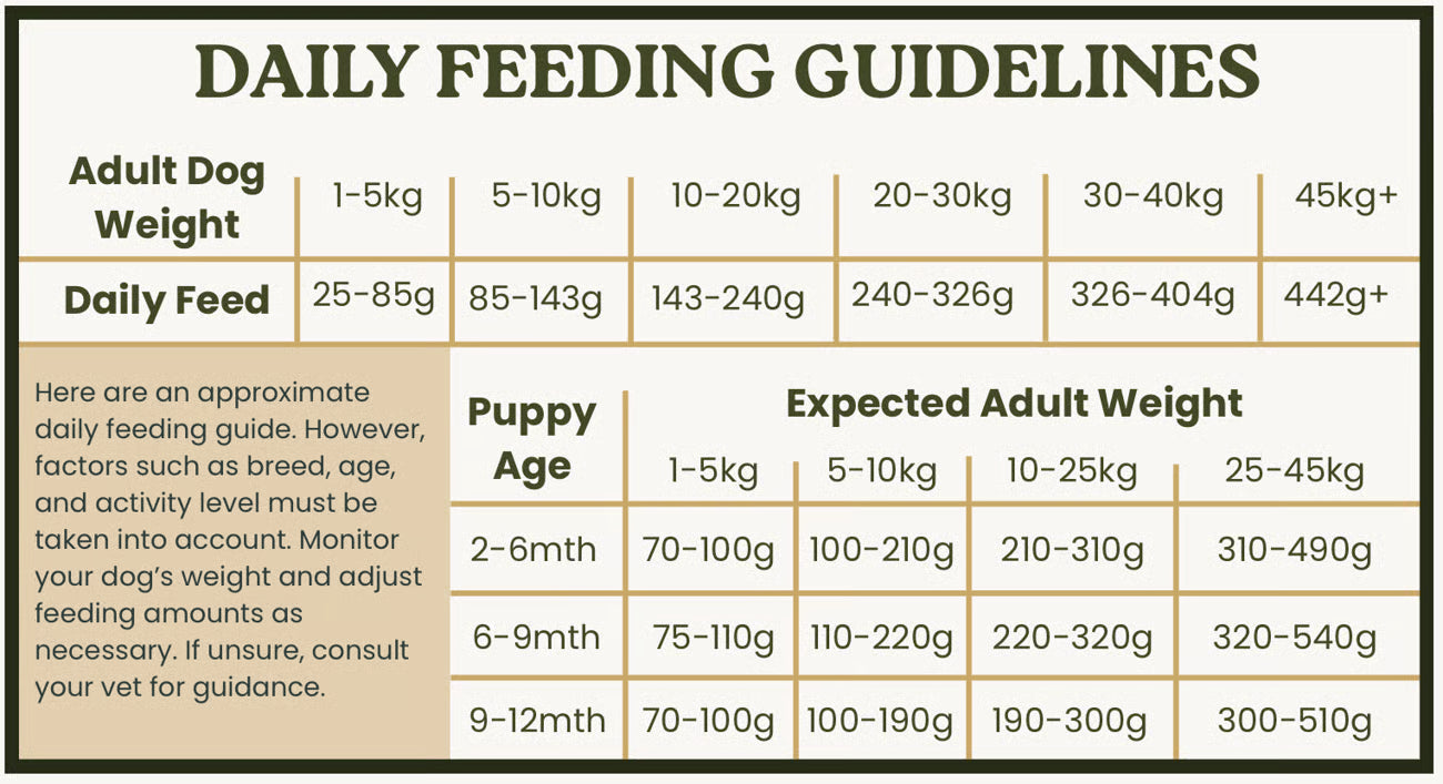 Rabbit 80/20 Low Fat & Low Purine