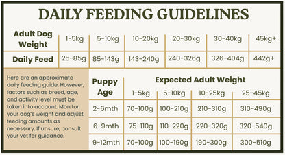 Rabbit 80/20 Low Fat & Low Purine