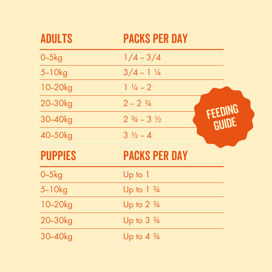 Pantry Fresh® Chicken 390g x 12 - North East Pet Shop Marley Bones